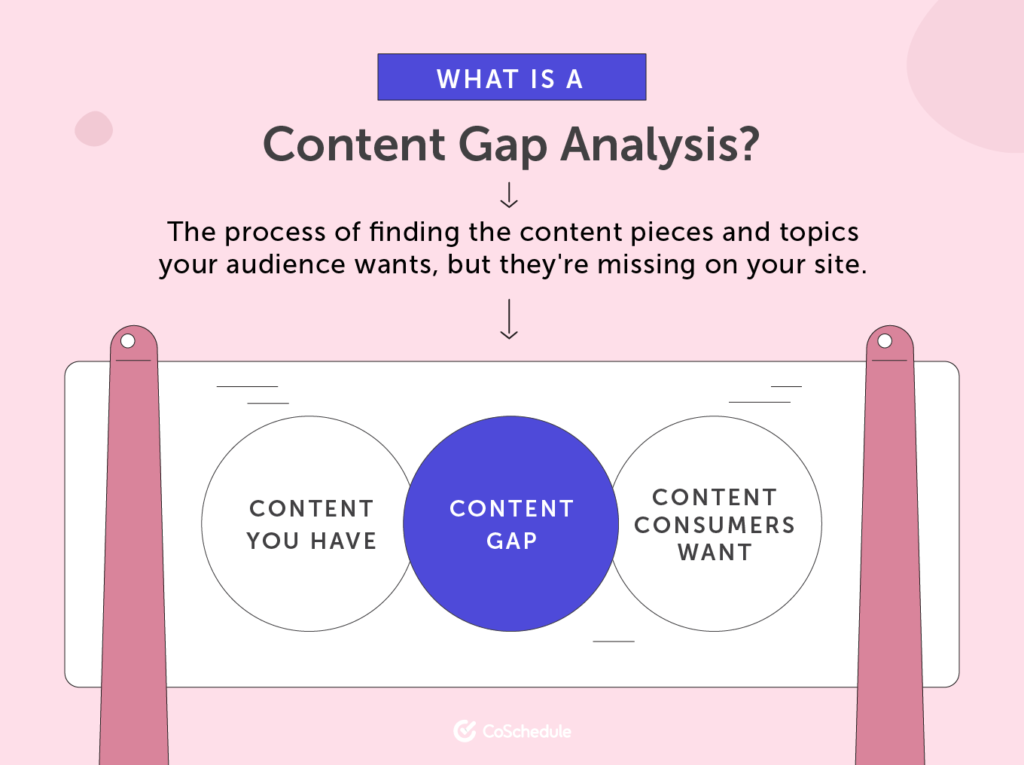 How To Do Content Gap Analysis