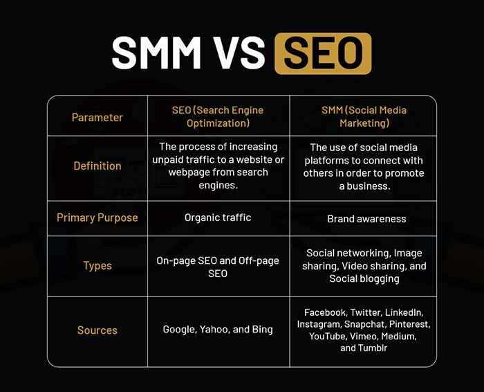 seo vs smm for website growth