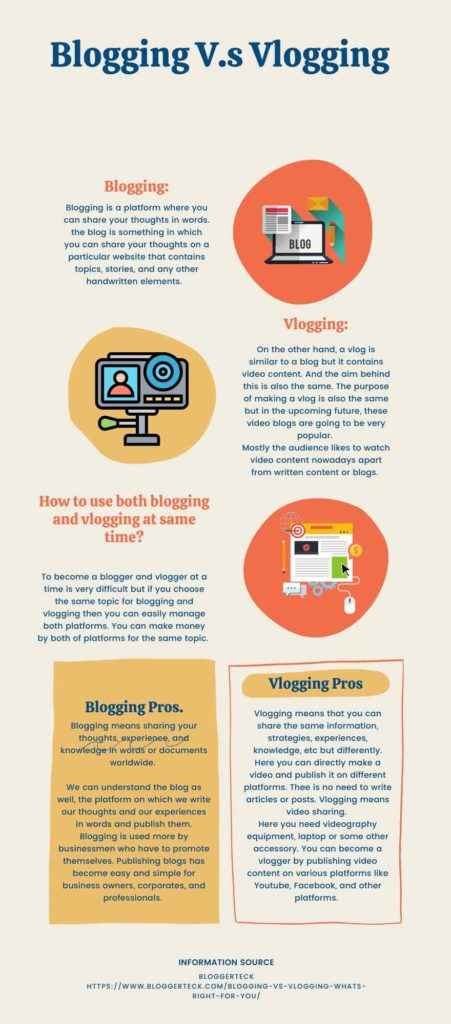 Blogging vs. Vlogging: Which is More Profitable?
