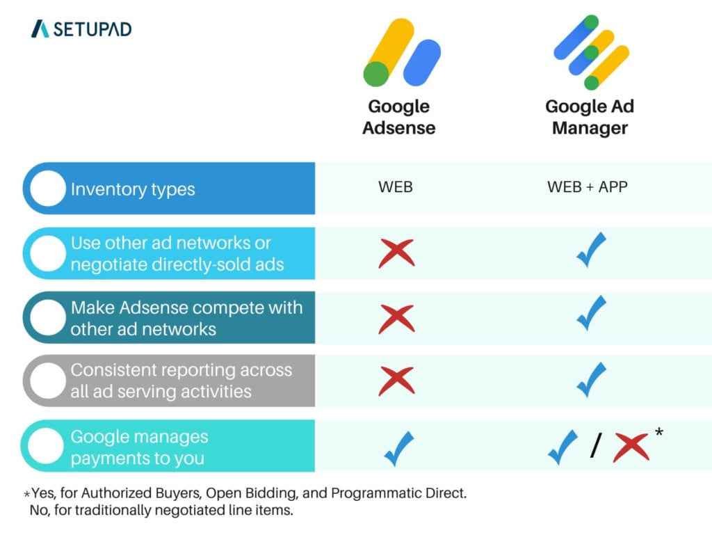 Adsense vs. Display Advertising: Which is More Effective?
