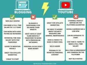 Blogging vs. YouTube: Which Platform to Choose for Income?
