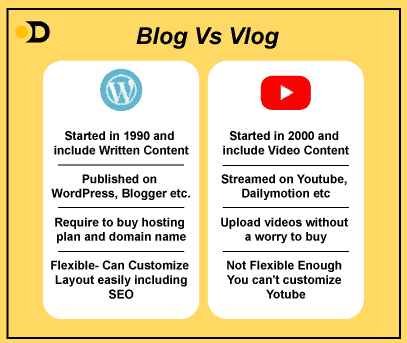 Blogging vs. YouTube: Which Platform to Choose for Income?