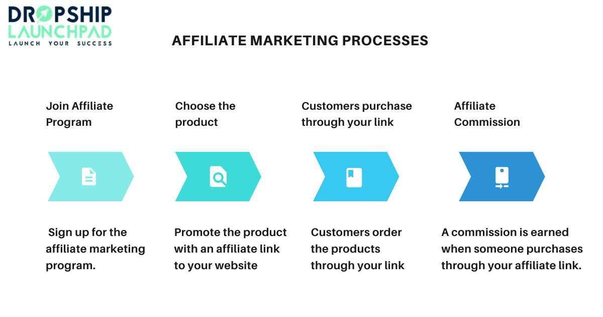 Affiliate Marketing vs. Dropshipping: Finding the Right Fit
