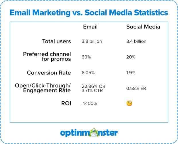 Affiliate Marketing vs. Email Marketing: Which Yields Better Results?

