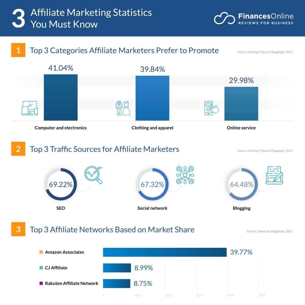 Affiliate Marketing vs. Email Marketing: Which Yields Better Results?
