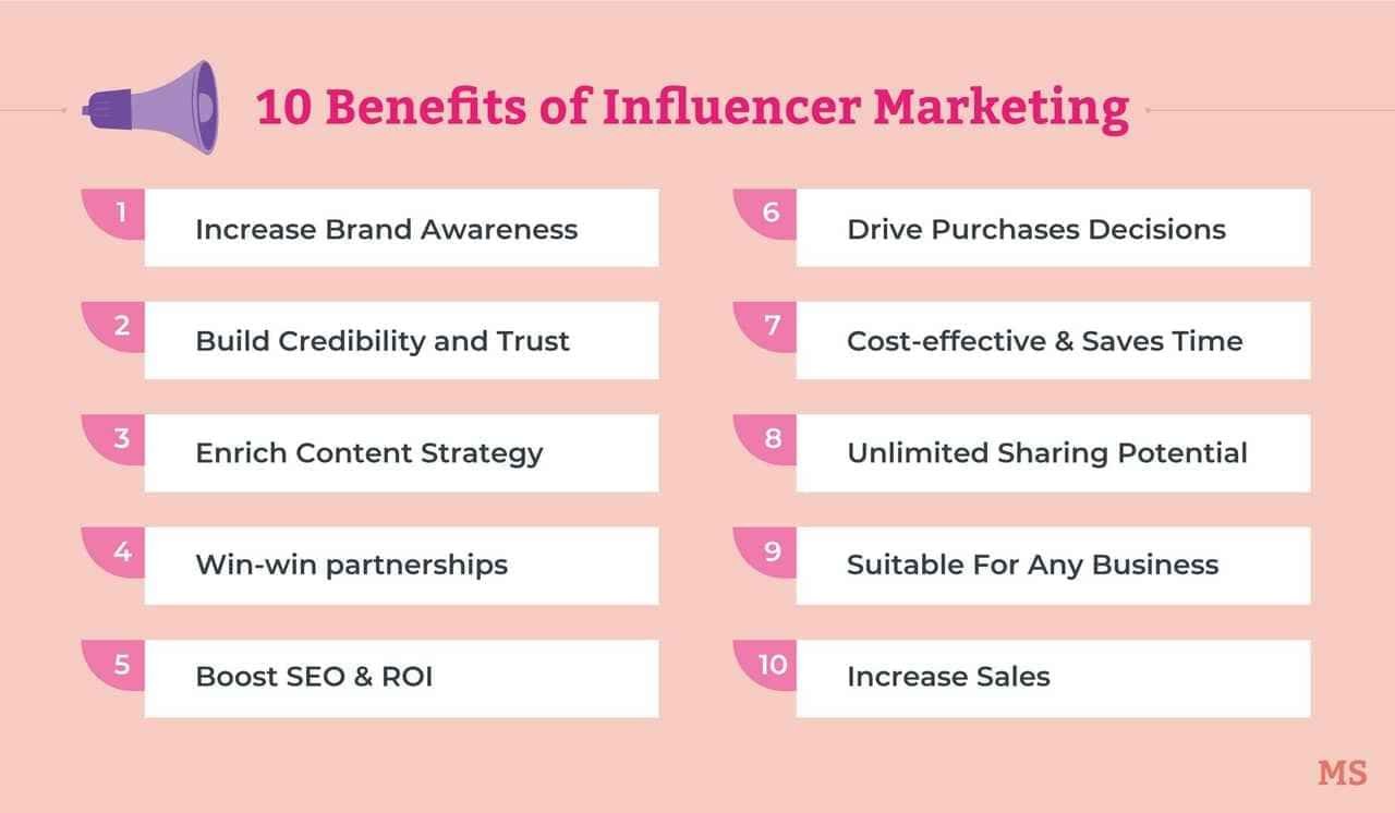 Adsense vs. Influencer Marketing: Monetizing Social Media
