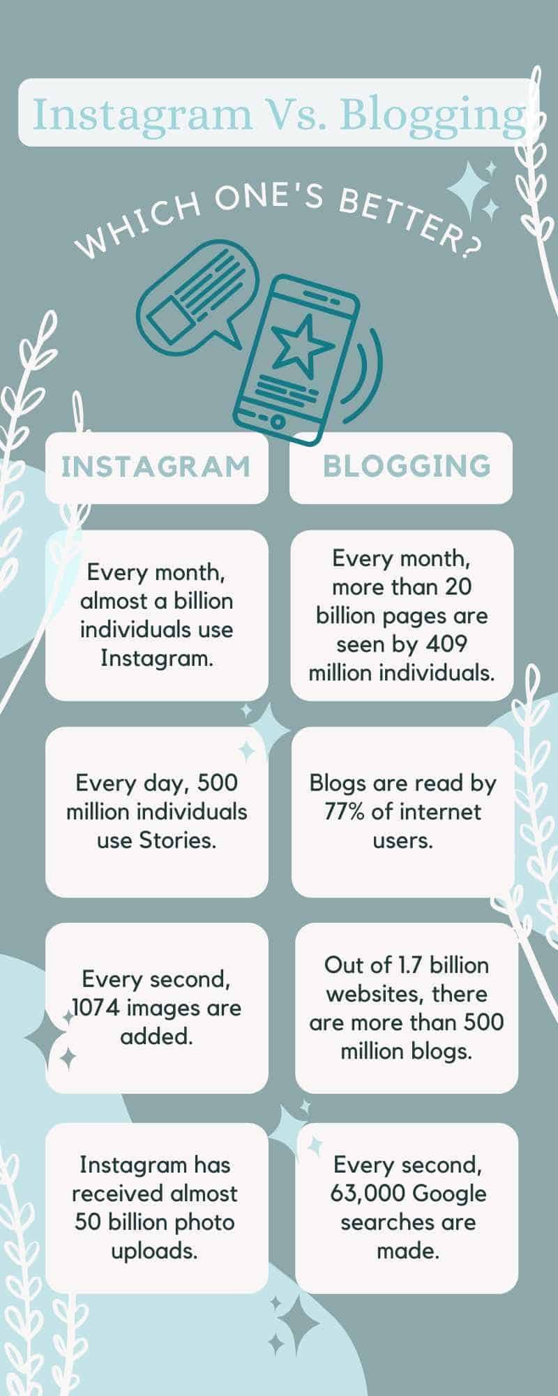 Blogging vs. Instagram: Building an Online Presence
