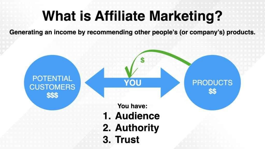 Affiliate Marketing vs. Online Courses: Which Generates More Income?