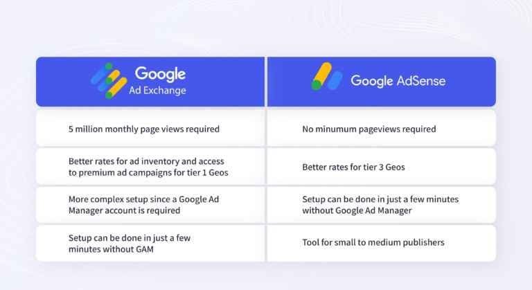 Adsense vs. Display Ad Networks: Which Offers Better Opportunities?