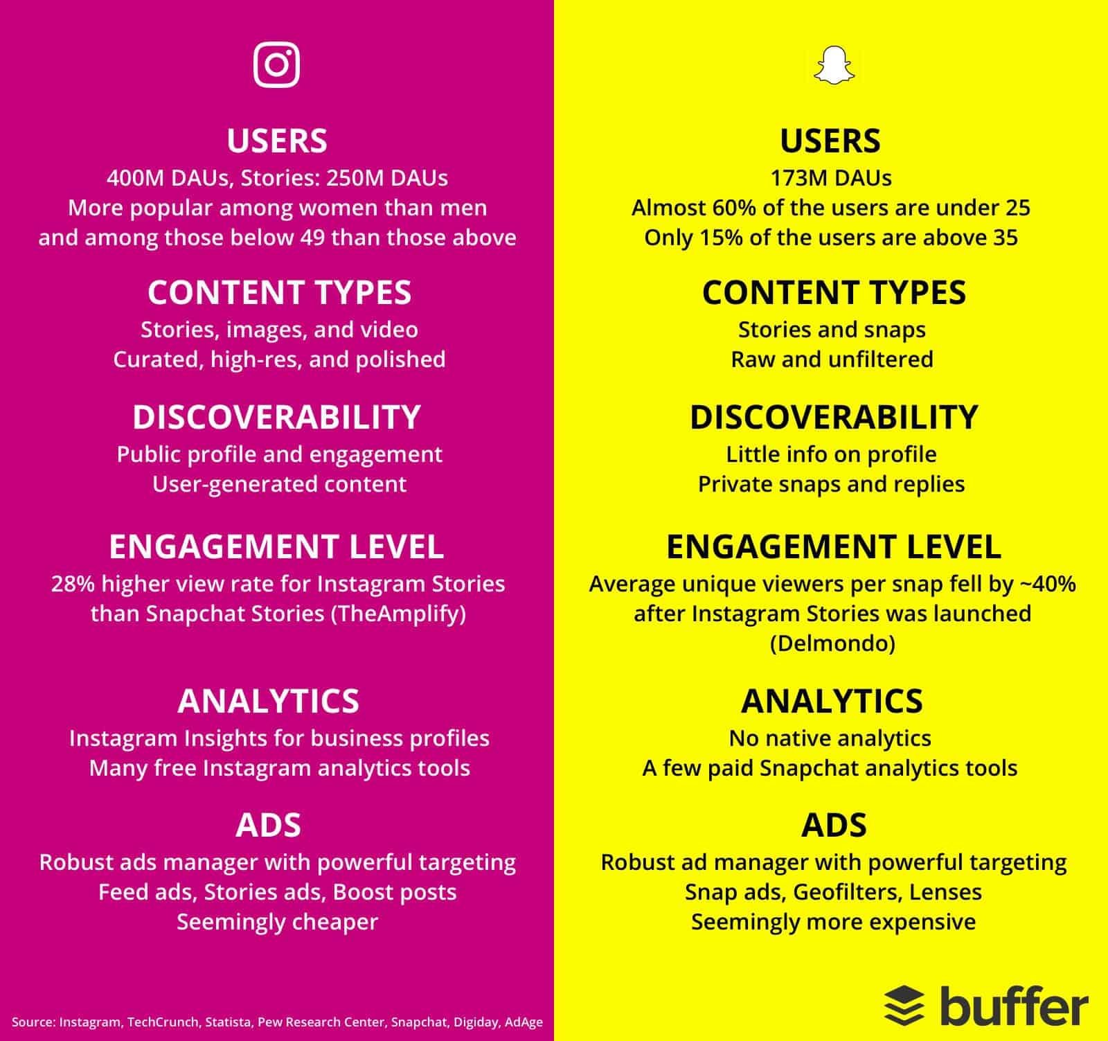 Blogging vs. Snapchat: Building an Authentic Online Brand
