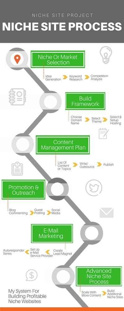 Affiliate Marketing vs. Content Writing: Finding the Right Niche