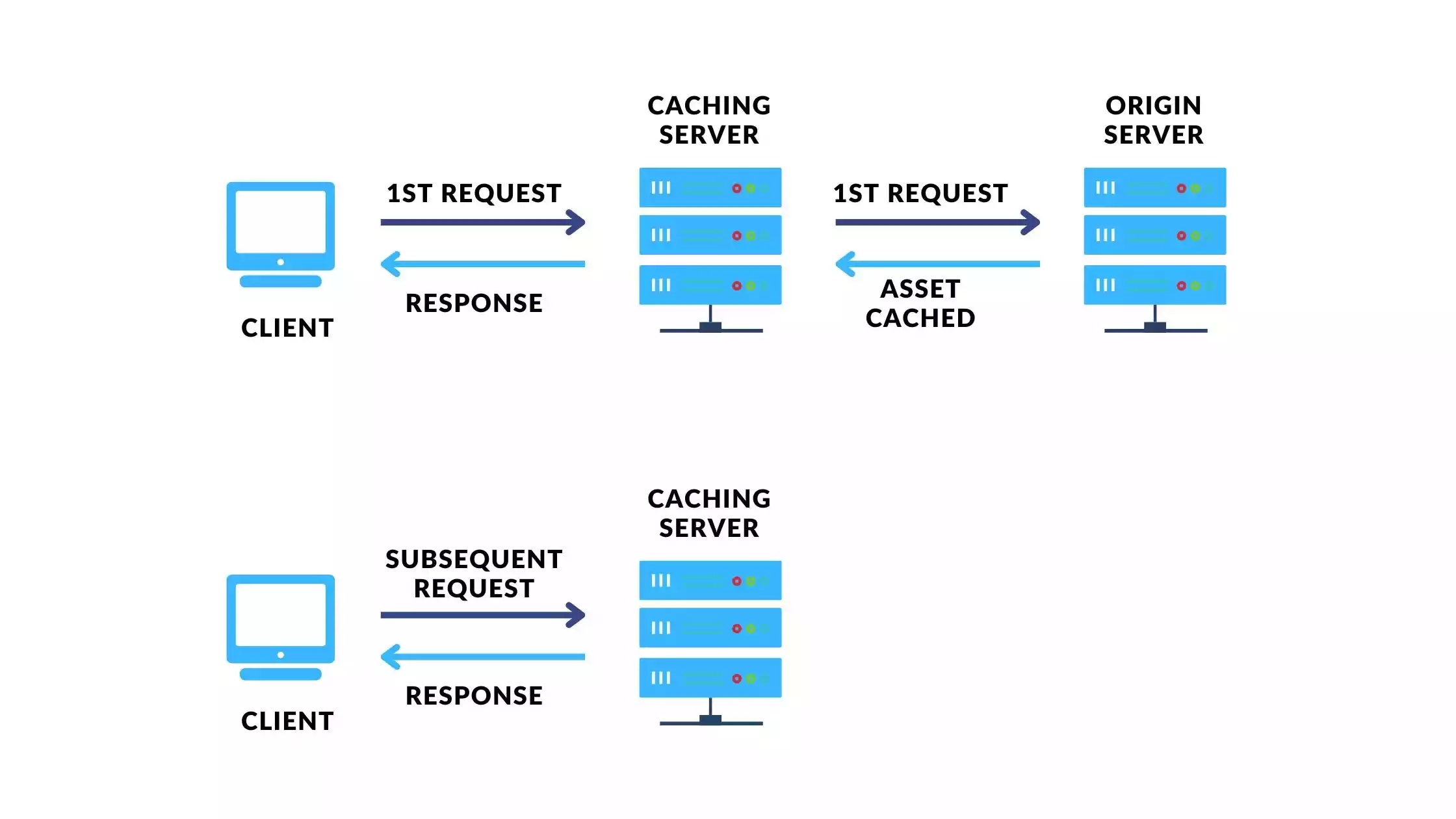 Issues with dns caching and updates